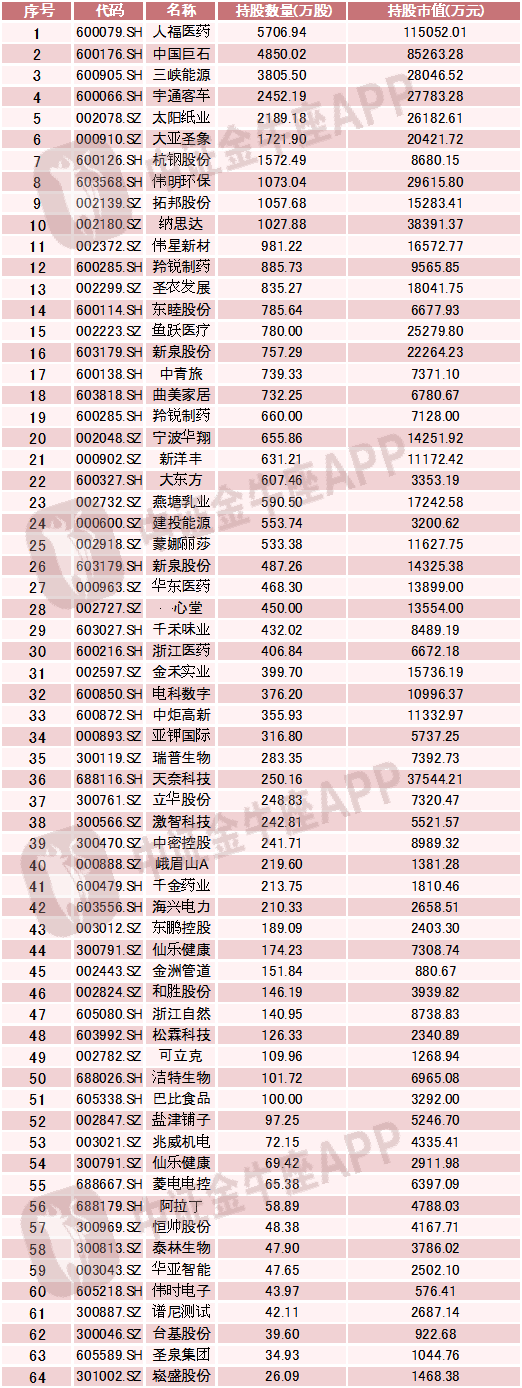 巨额养老金投向哪了？未来怎么投？看看社保基金会、银保监会人士怎么说