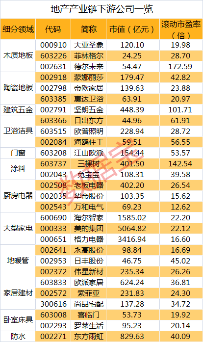 电商盛会狂欢中：全产业链曝光 6家低估值公司滞涨（附名单）