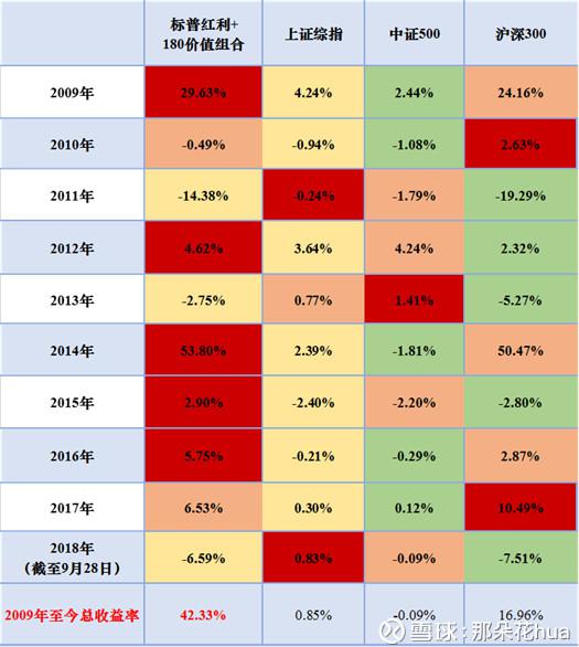 数据来源：Wind，数据截至2018年9月28日