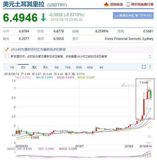 土耳其连出3招稳经济 连抵制iPhone手段都用上了