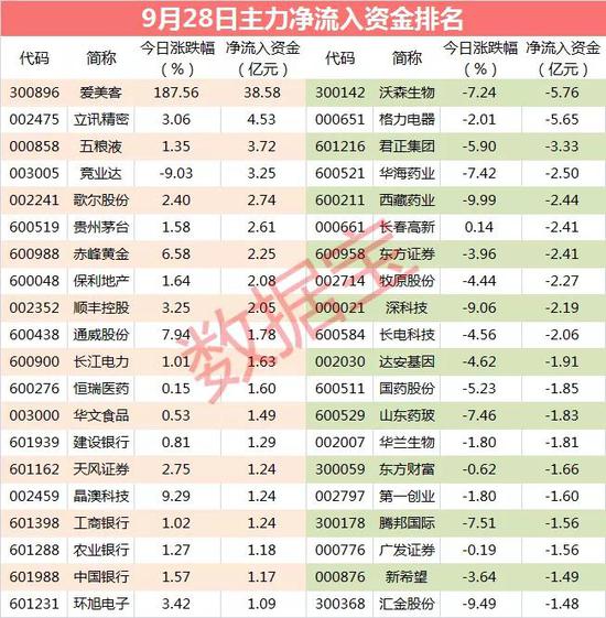 主力资金：尾盘主力追捧这些白马股（附名单）
