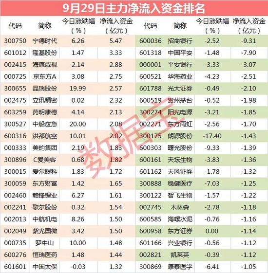 主力资金：主力卷土重来 超5亿资金杀入特斯拉概念龙头