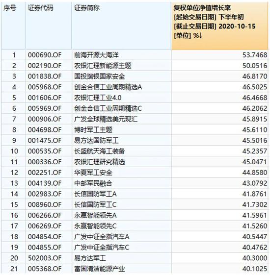 沉寂4年后 军工板块行情爆发