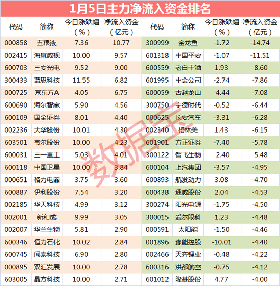 主力资金：主力砸盘“油茅” 卖出资金超14亿元