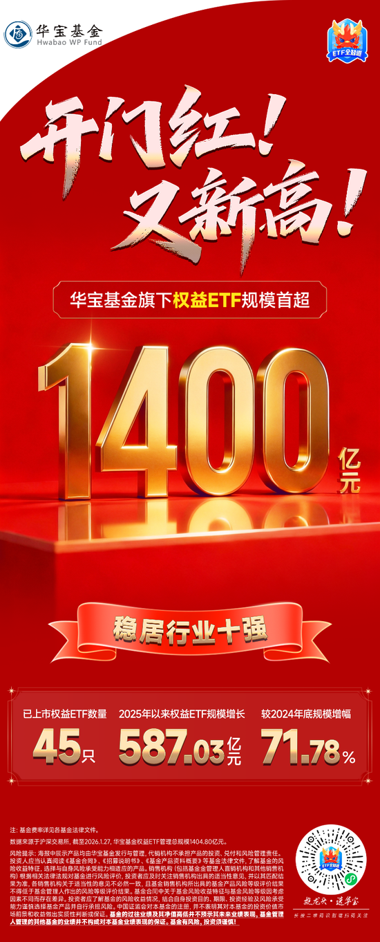 开门红！又新高！华宝基金旗下权益ETF规模升超1400亿元