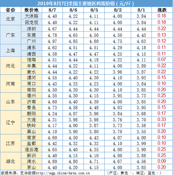 鸡蛋期货小结