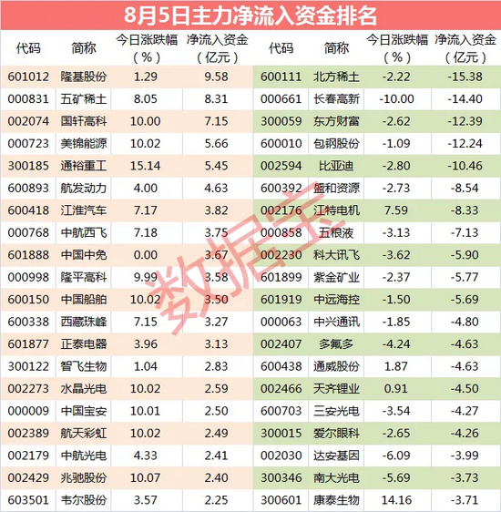 “主力资金：尾盘主力相中这些股 3股获重金杀入