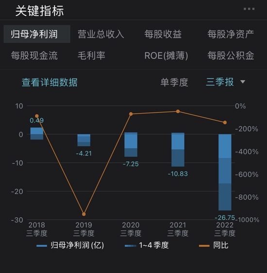 来源：Wind客户端