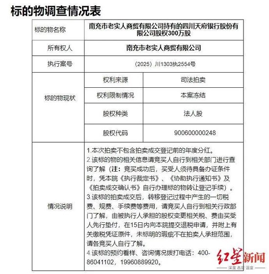 ▲图源：阿里司法拍卖平台