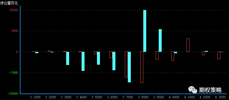两市普涨 2月合约仅剩7个交易日