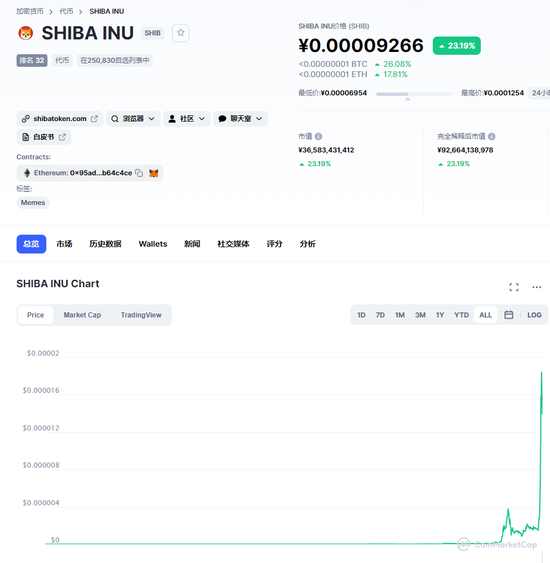 1000元变1 6亿元 Shi 币太火了交易所暂停提款 新浪财经 新浪网 1000元变1 6亿元 Shi 币太火了交易所暂停提款 新浪财经 新浪网