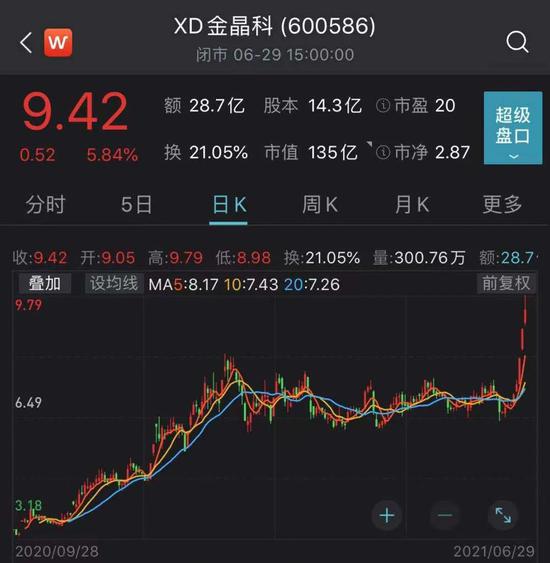 “无需热点、不靠风口 这些上市公司靠扎实的业绩也能成为大牛股