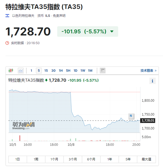 长假黑天鹅!A股周一见!