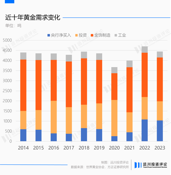 黄金再次背叛美元，但它从不错判时代