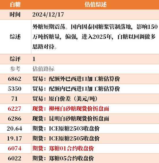 目前大宗商品的估值走到什么位置了?