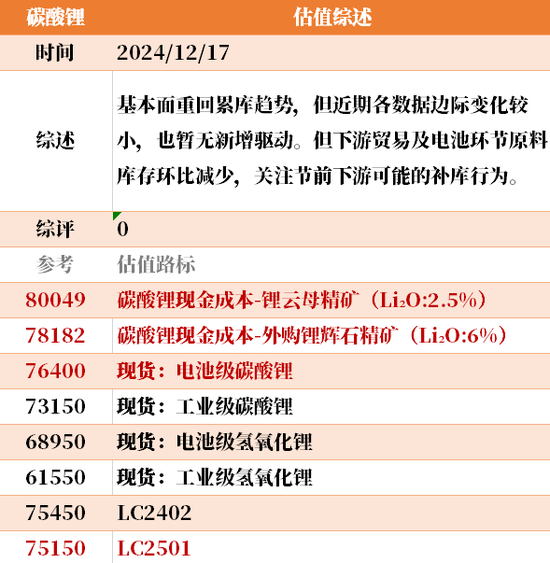 目前大宗商品的估值走到什么位置了?