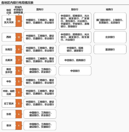 来源：各银行公开资料，21世纪经济报道梳理