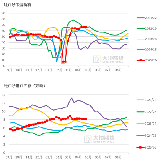  数据来源：TTEB，大地期货研究院