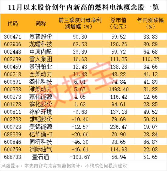 利好来了，这类新能源车，正式纳入政府采购！（附股）
