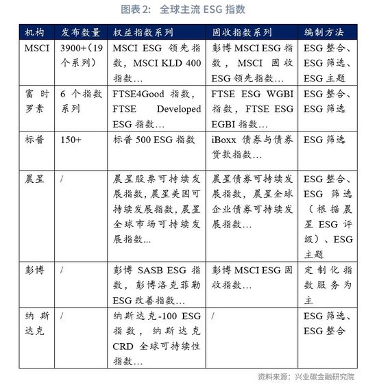 ESG指数:热潮中探索前进_新浪财经_新浪网