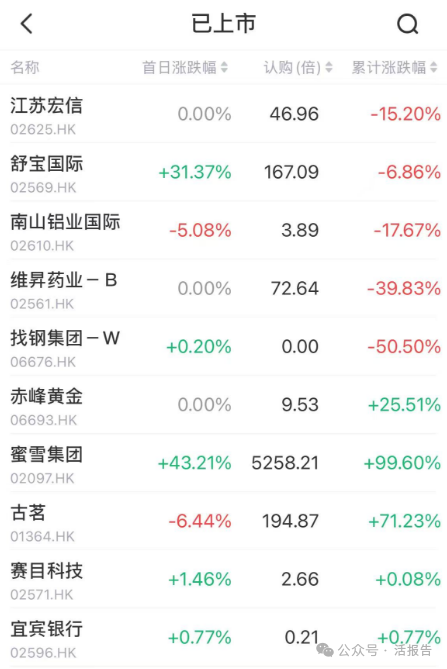 来源：LiveReport大数据
