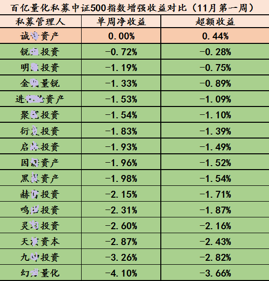 量化“印钞机”突然“停转”，周收益率全线“回撤”，这轮业绩颠簸会有多久？