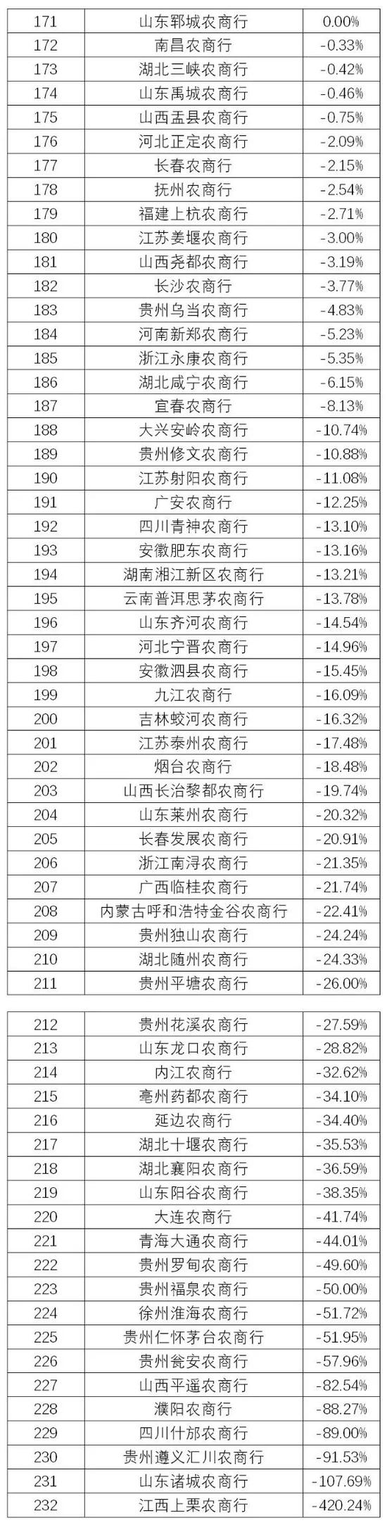 　　（数据来源：企业预警通APP，北青金融制图）