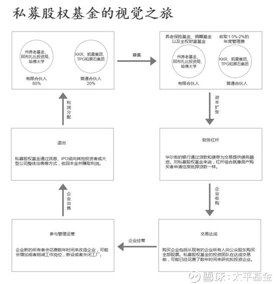 一、钱不是大风刮来的