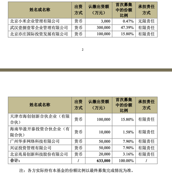 来源：兆易创新公告