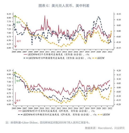 美元加息对中国股市的影响_美元加息对有色的影响_美元加息对全球的影响