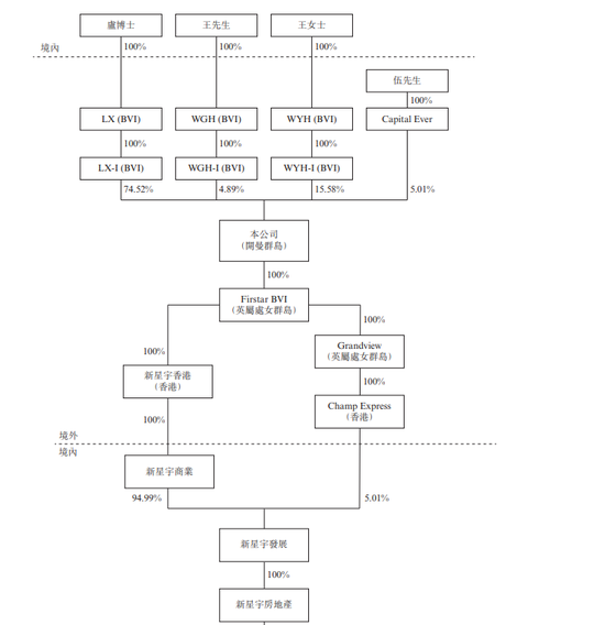 张琪武“抽水”10亿 卢昕巧救新星宇现金流