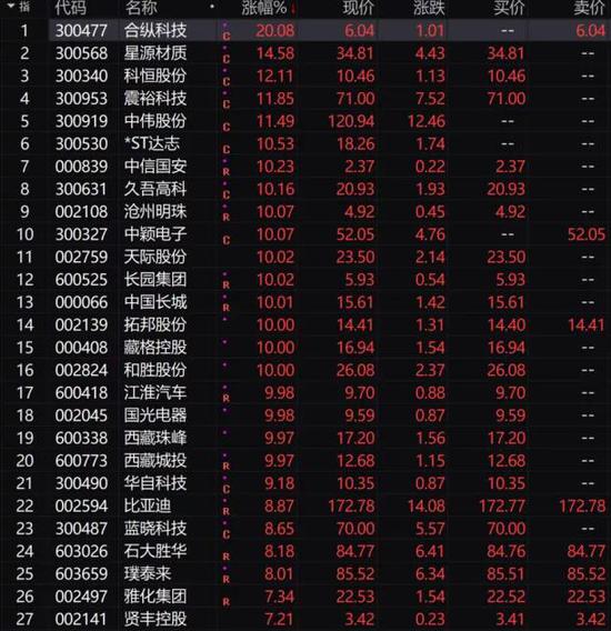 “顶流基金经理刘格菘追捧：杠杆资金加仓 锂电池或在制造长期投资机遇