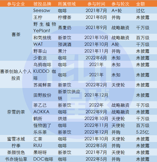 图注：Tech星球根据公开信息整理。