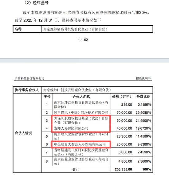 （图片来源：宇树科技招股书）