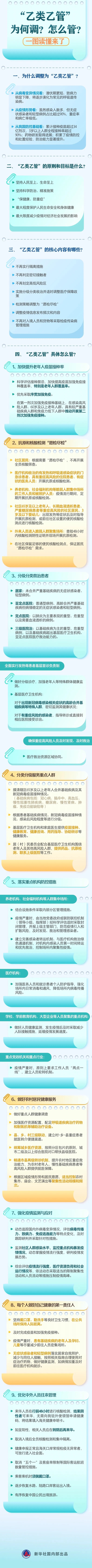 “乙类乙管”为何调？怎么管？一图读懂来了