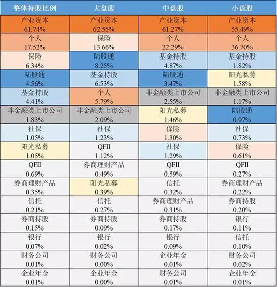 数据来源：Wind，国泰君安证券研究