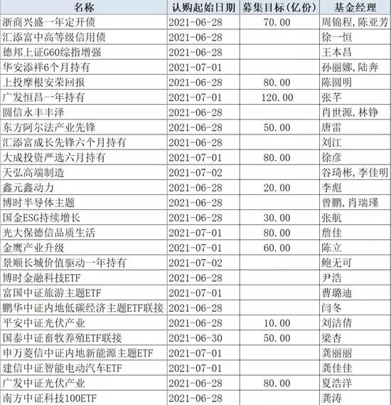 新基金发行度“苦夏”：各家公司纷推隐形明星 酸梅汤祛暑气别有一功