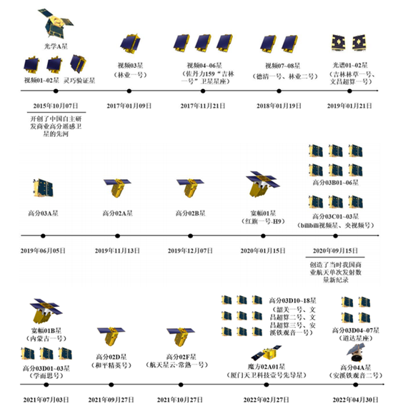 重量级IPO！拍下阿根廷夺冠盛典，这家卫星独角兽要上市了！