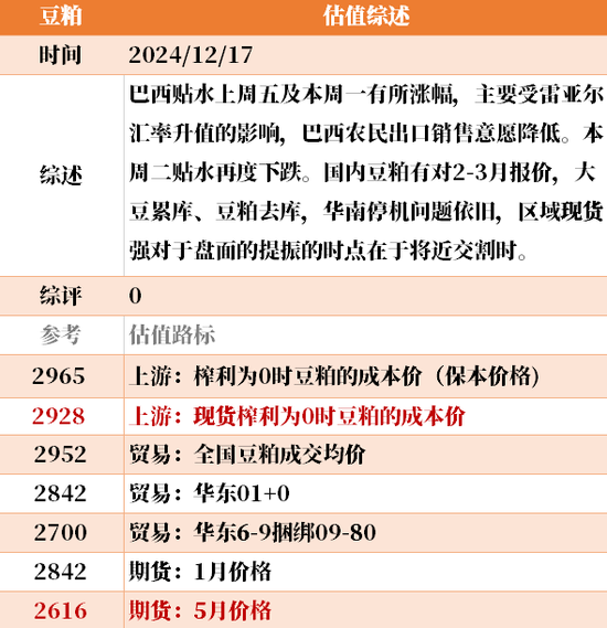 目前大宗商品的估值走到什么位置了?