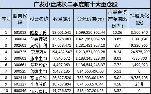 顶流基金经理最新重仓股大曝光：刘格菘、焦巍、萧楠、李晓星等狂买这些股 4500字股市雄文也火了