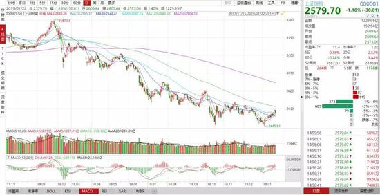 李大霄：中國股市已形成金叉 熊市終結牛市接踵而至 未分類 第3張