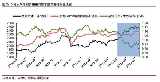 唐山限产后为何产量仍处高位 钢厂刚性产量如何打破?