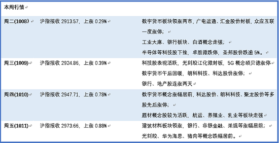 科创板拟上市公司科大国盾量子技术股份公司审核