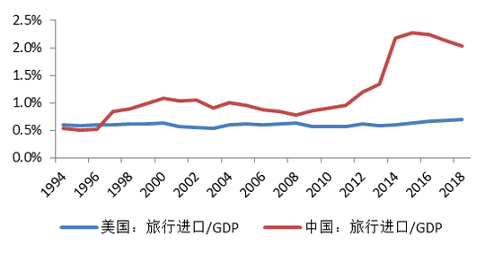 金融单向开放能否如愿？