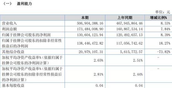 新三板又一家挂牌券商要冲击A股了 目标3年内跻身行业“腰部”