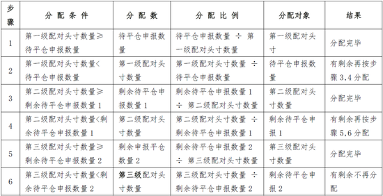 上金所:《上海黄金交易所风险控制管理办法》修订版发布