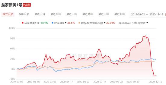 益家资本办公地人去楼空 配资大佬李跃宗染指了哪些妖股？