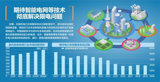 国家发改委回应多地限制用电：确保居民需要