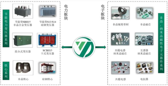 扬电科技IPO：现金流一直徘徊警戒线 产品多次抽检不合格易埋雷