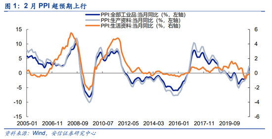 安信策略：止跌反弹如期开启 但需控制预期